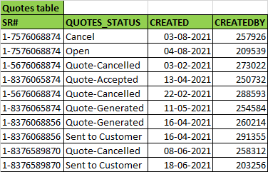 Quotes_table