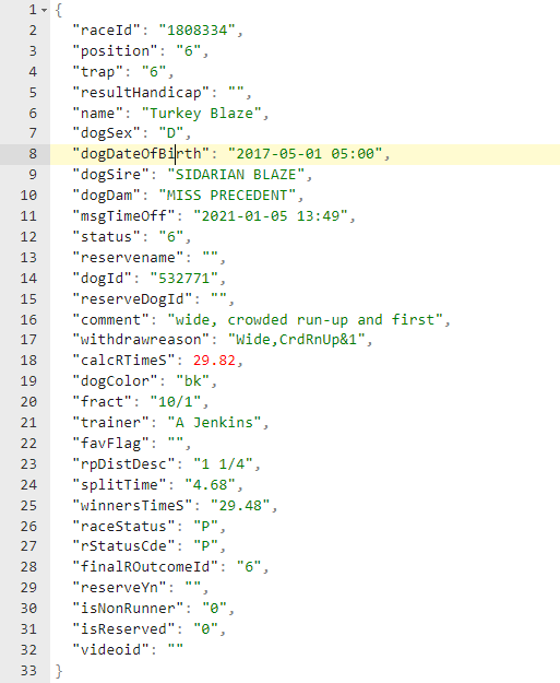 Here is the JSON you're getting with better visual 