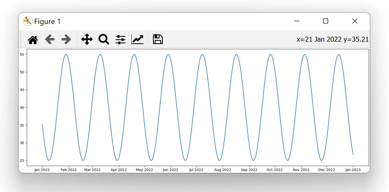 using ax.fmt_xdata