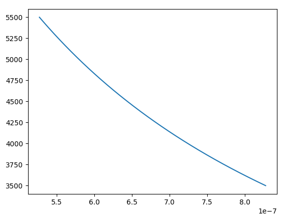 my plot