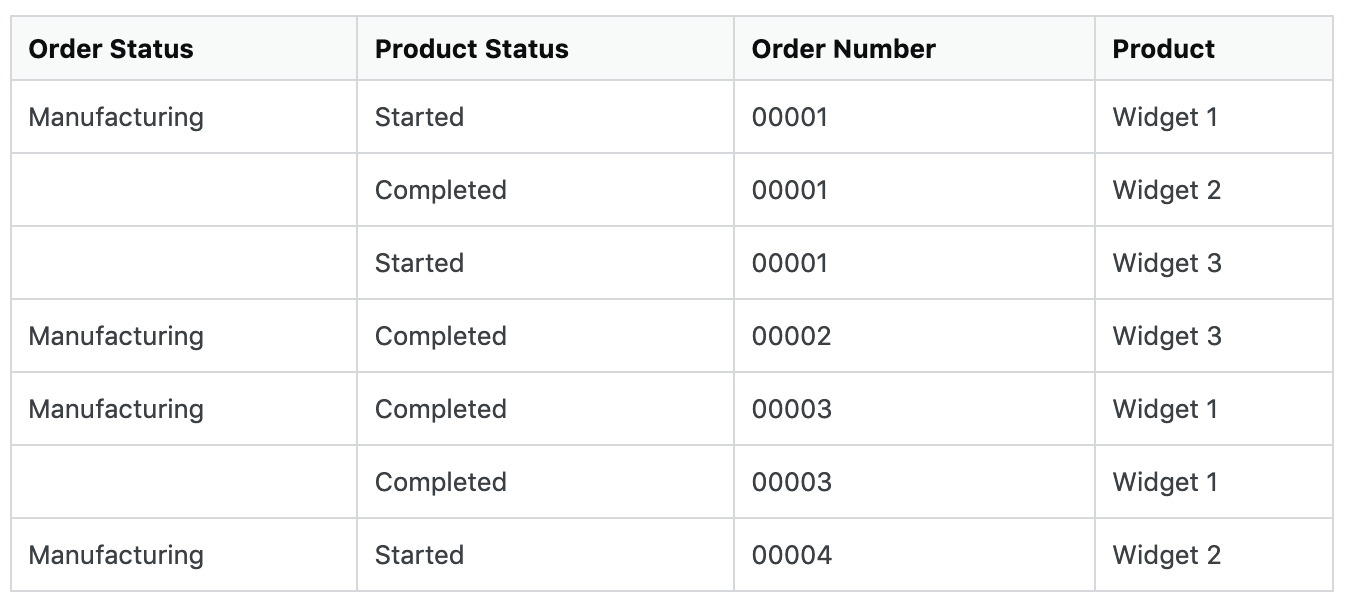 Order Sheet Example