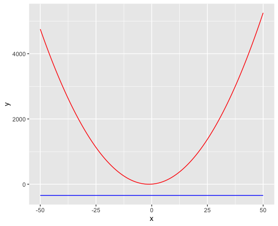 ggplot