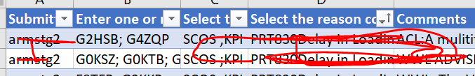 Actual Data