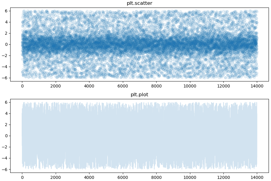 plot example