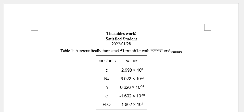 well-formatted table