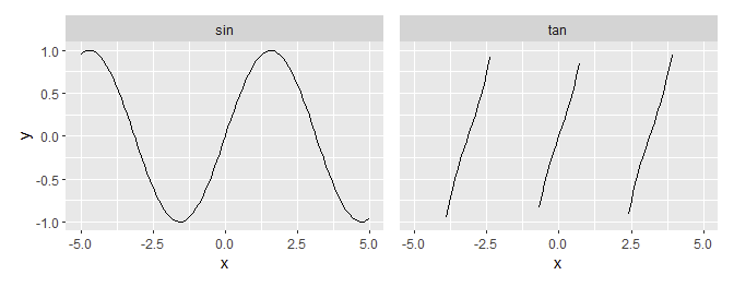 ggplot2 faux-facet with y-limits under control