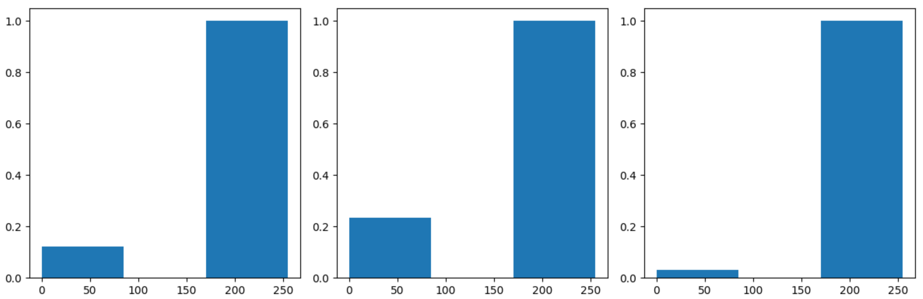histogram normalized via its maximum