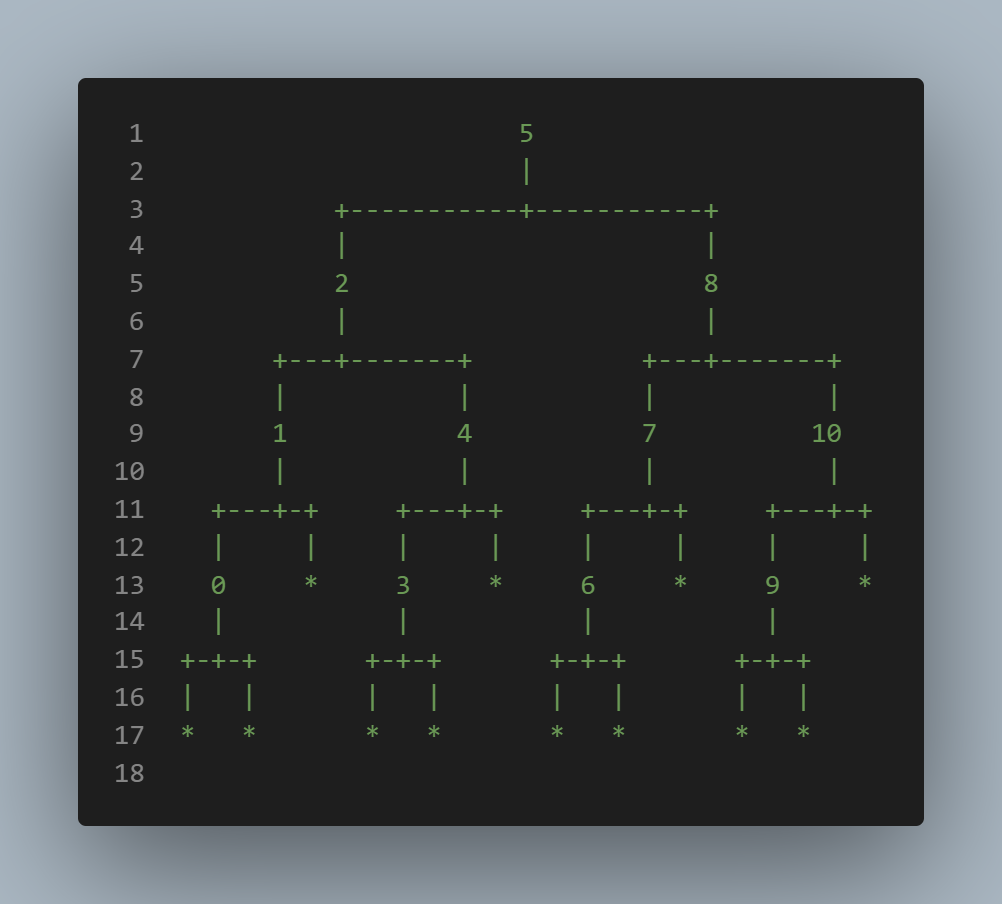 Printed tree with values between 0 and 10