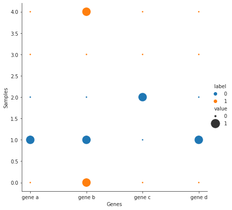 matrix plot