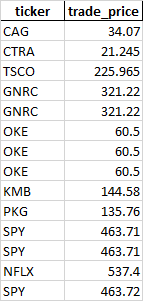 Sample Data