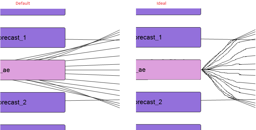 Sketch of desired output