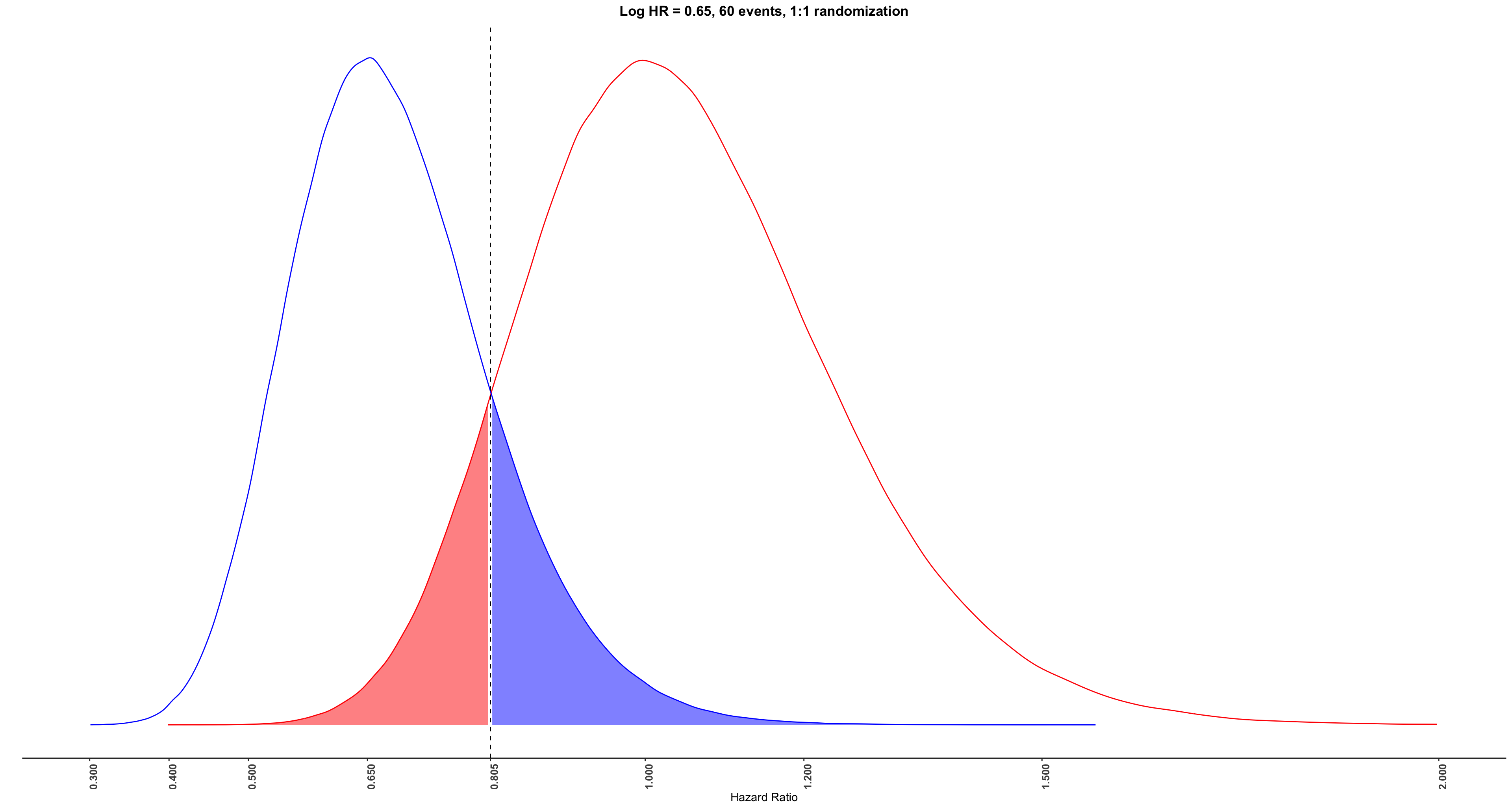 my density plot