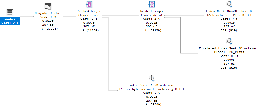 Fast query Plan