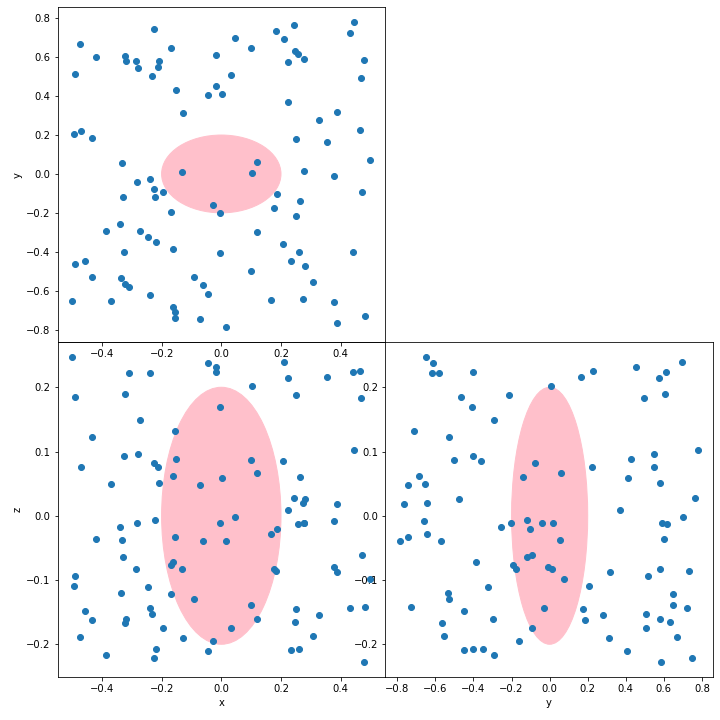 Graph obtained by the following code