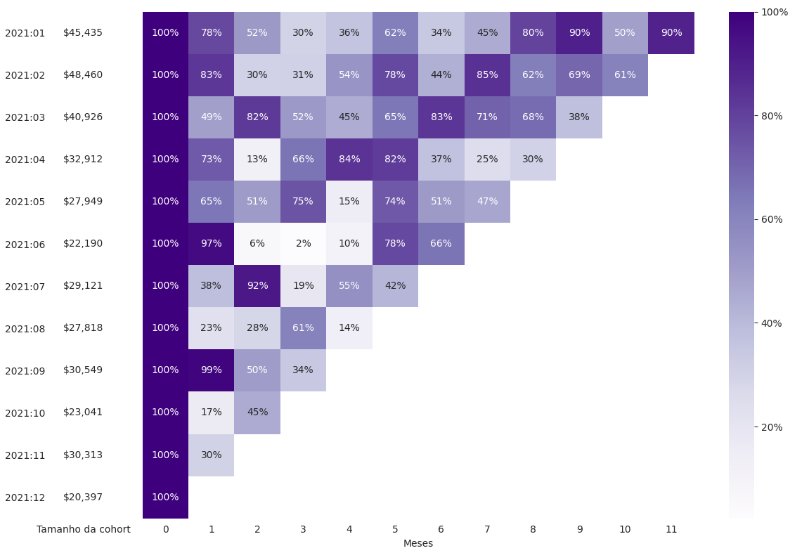 sns.heatmap with dollars as annotation