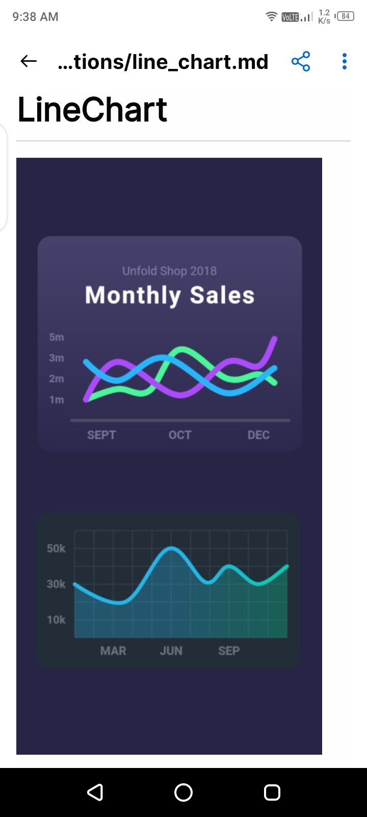Bar chart example image