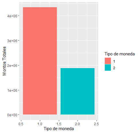 Bar plot