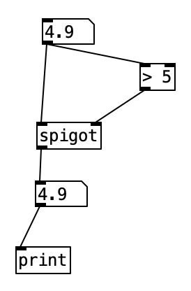 Piping 4.9 to spigot guarding for above 5, but output is 4.9