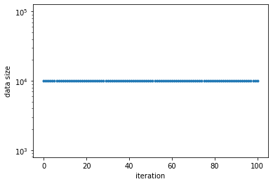 stable population