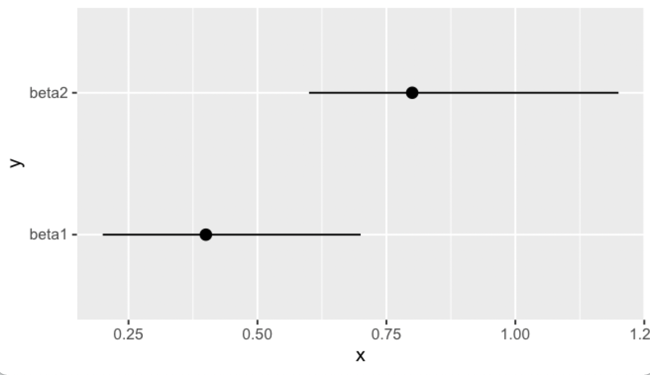 geom_pointrange example