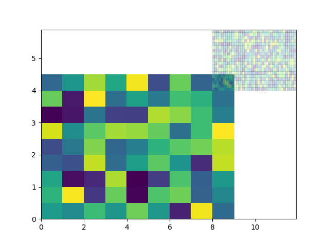 pcolormesh example