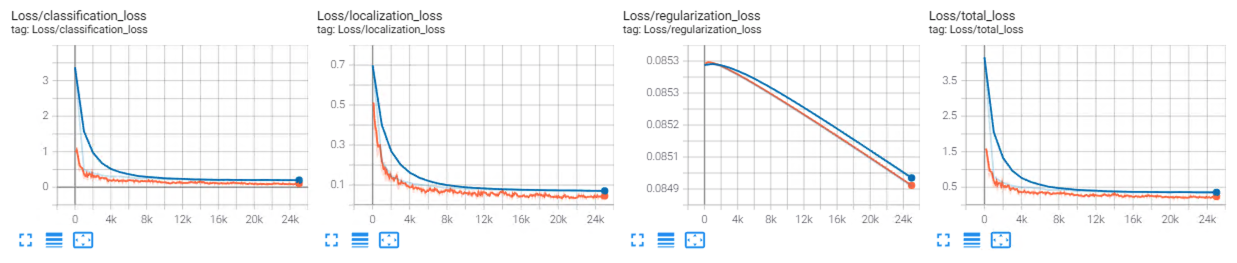 Tensorboard loss functions