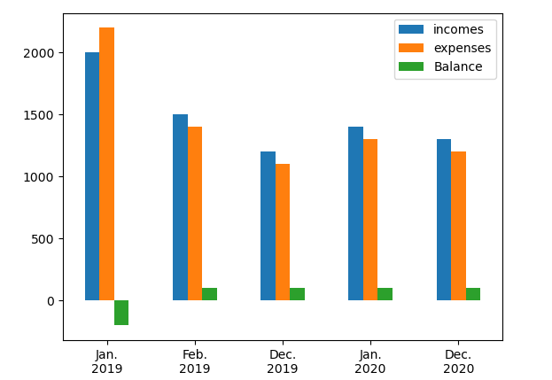 setting xtick labels for pandas bar plot