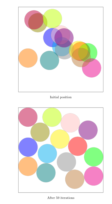circles