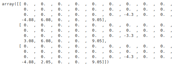 Resulting Output