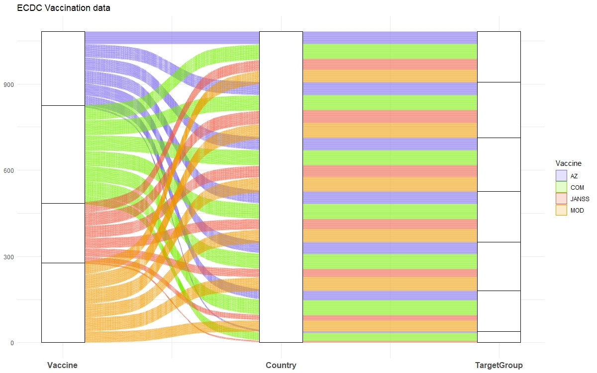 sankey without axes labels