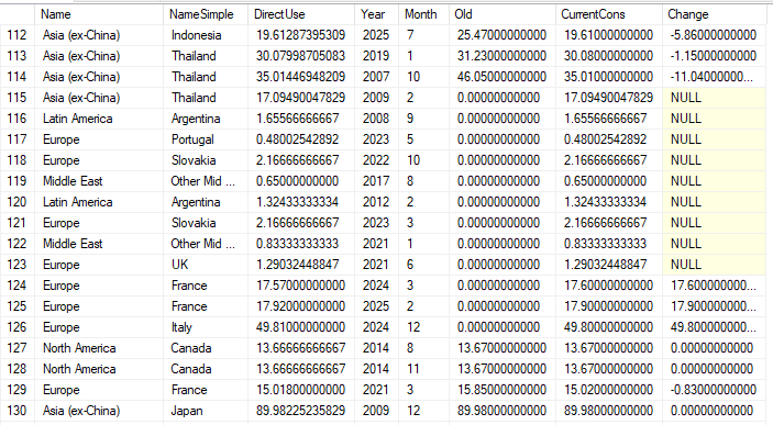 Table example