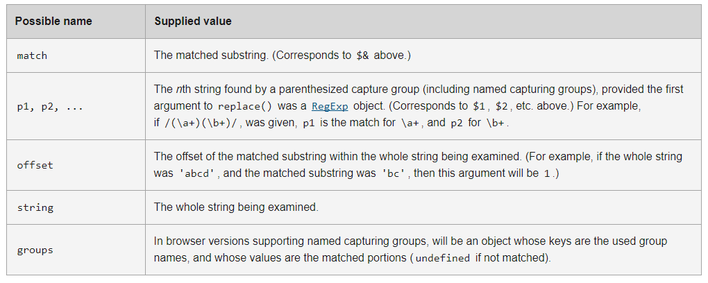 regex replace table