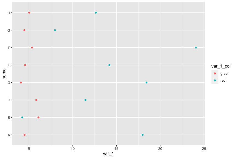 see the resultant plot here