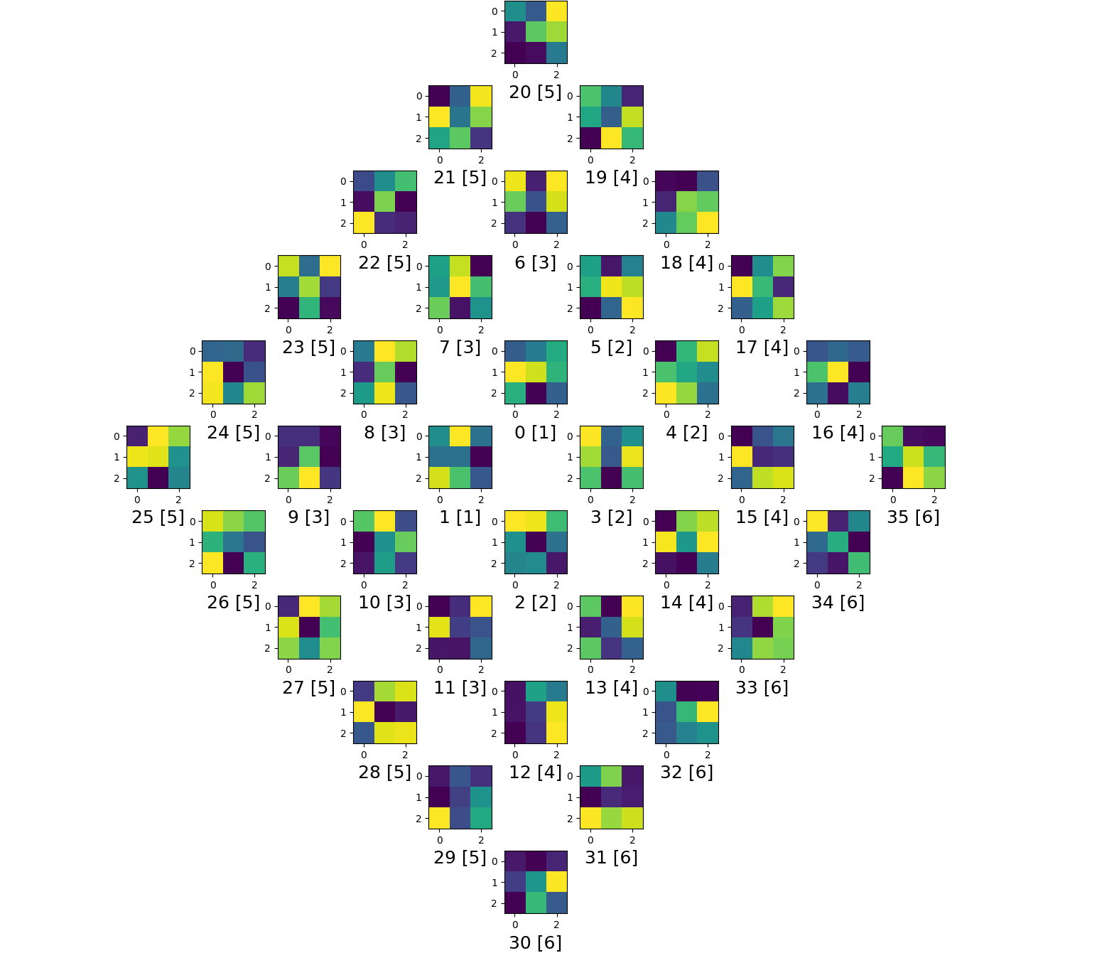 spiral of plots