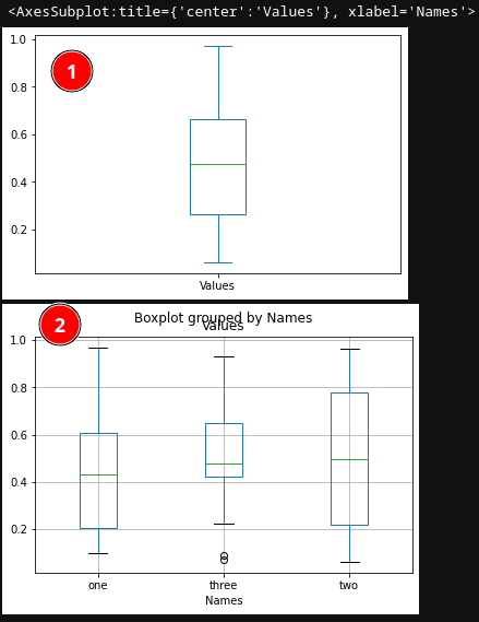 plots