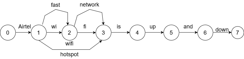 graph