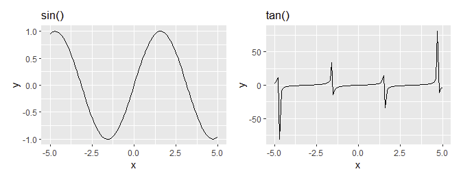 ggplot2 with faux-facets using patchwork