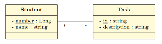 Database schema