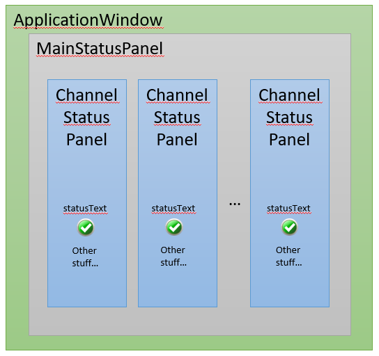 GUI Basic Layout