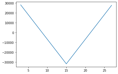 Plot