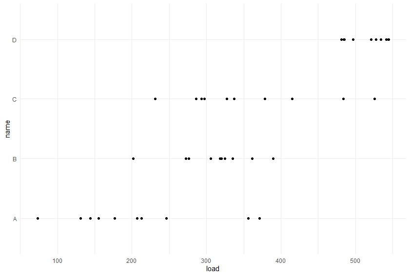 plot of players