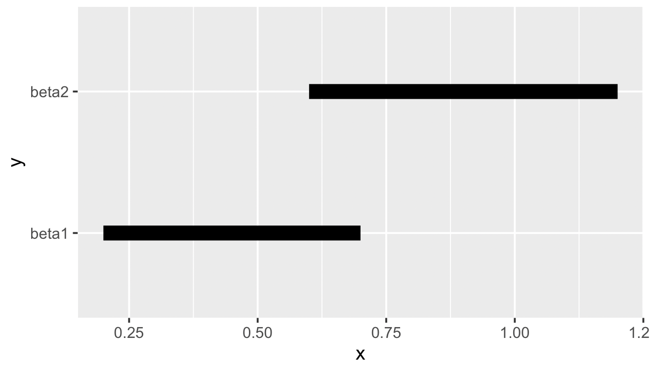 geom_interval example without shading