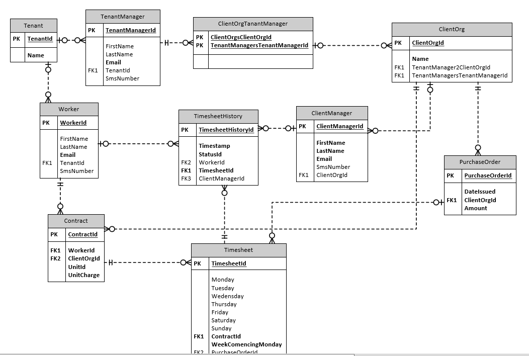 db_diagram