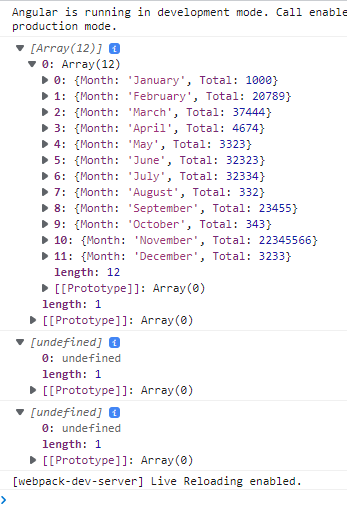 Here is the output