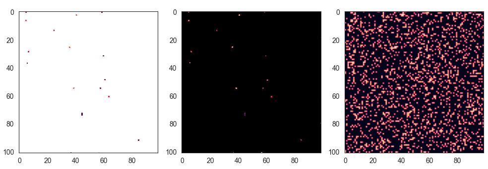 figsize=(10,4)