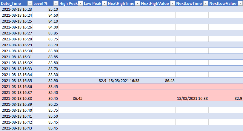 Extract from Excel copy of dataframe