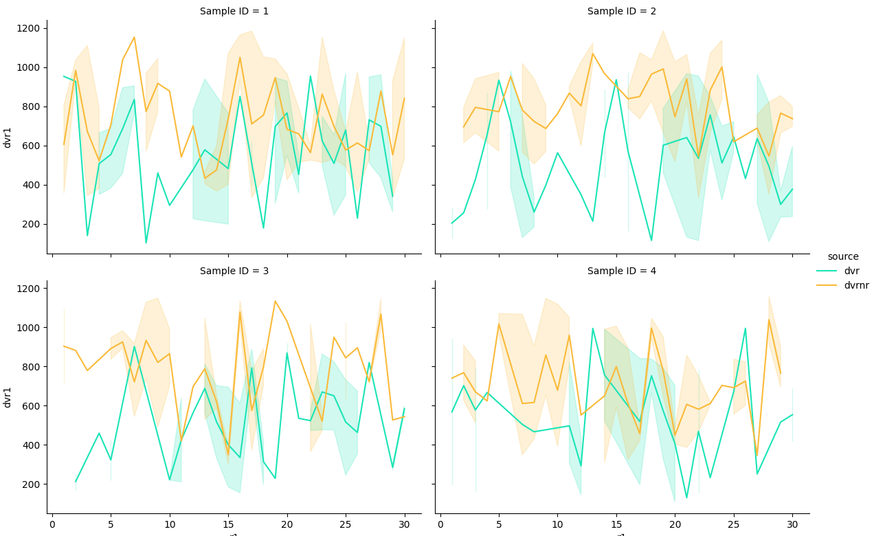 sns.relplot with hue on newly created column for merged dfs