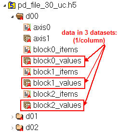 Fixed Format Schema