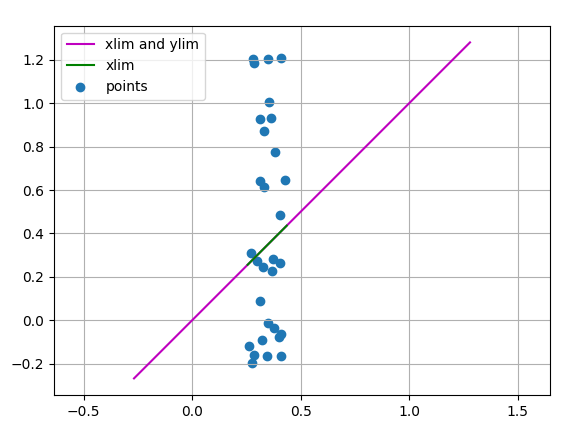 Example output