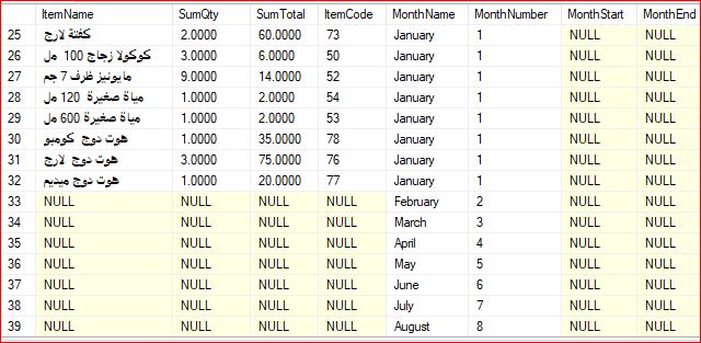 data
